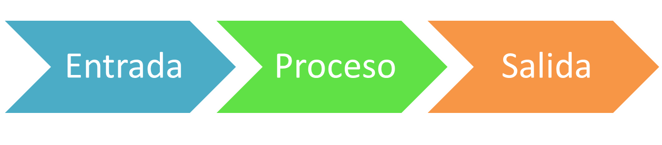 Funcionamiento Básico Computadora.png